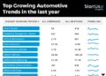 Automotive Report 2024 | StartUs Insights