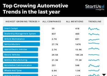 Automotive Report 2024 | StartUs Insights