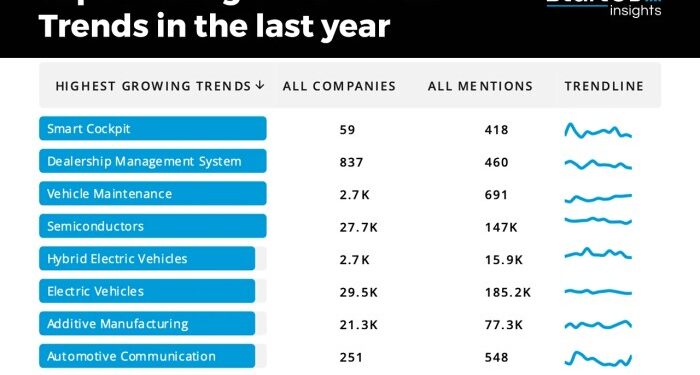 Automotive Report 2024 | StartUs Insights