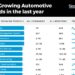 Automotive Report 2024 | StartUs Insights