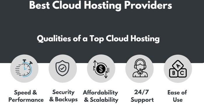 Best Cloud Hosting Services of 2025 (Tested and Rated by Experts)