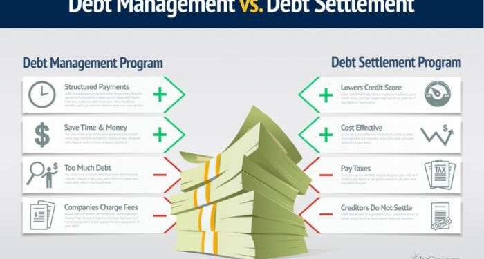 Debt Settlement vs. Debt Management I Credello
