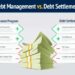 Debt Settlement vs. Debt Management I Credello