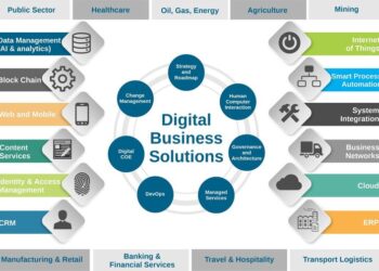 Business Applications - Datacentrix