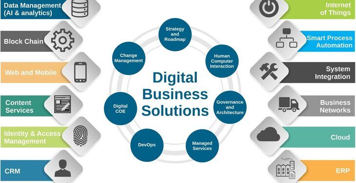 Business Applications - Datacentrix