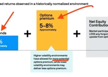 Is Jepi a good investment? Review +8,07% (Greed is Good) safe long term ...