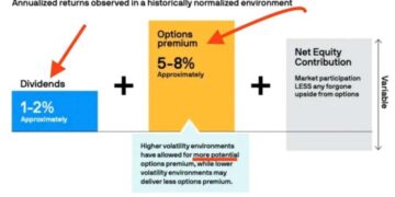 Is Jepi a good investment? Review +8,07% (Greed is Good) safe long term ...