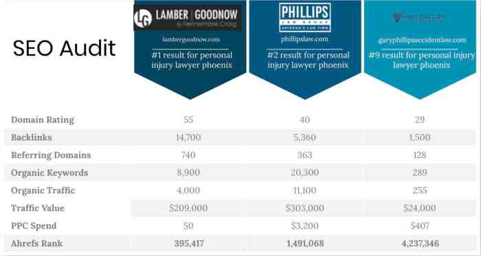 Best Law Firm SEO Tips | SEO for Attorneys | Law Firm SEO Company